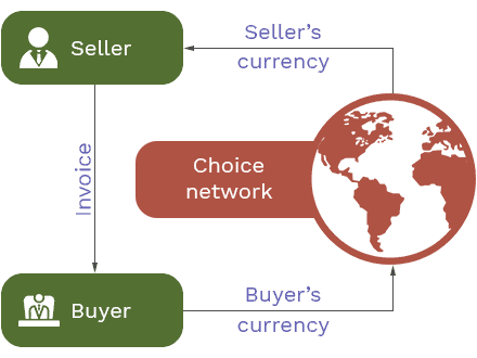 The Choice Forex Global Exchange Network